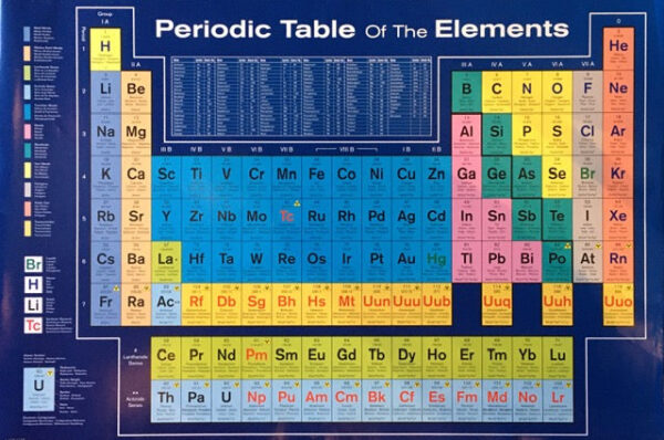 Periodic Table - The Elements | Poster Guys